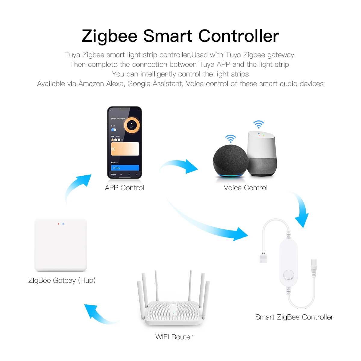 Lampu LED Kontrol Suara Zigbee - Home Decor App ulasan dan harga